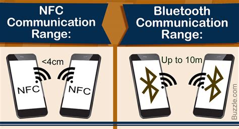 nfc vs bluetooth wifi